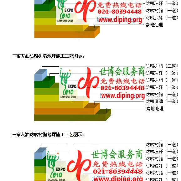 遂宁FRP玻璃钢防腐地坪产品图3