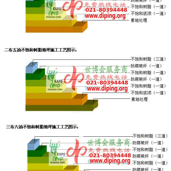 遂宁不饱和树脂地坪，不饱和树脂防腐地坪,防腐蚀地坪施工厂家产品图2